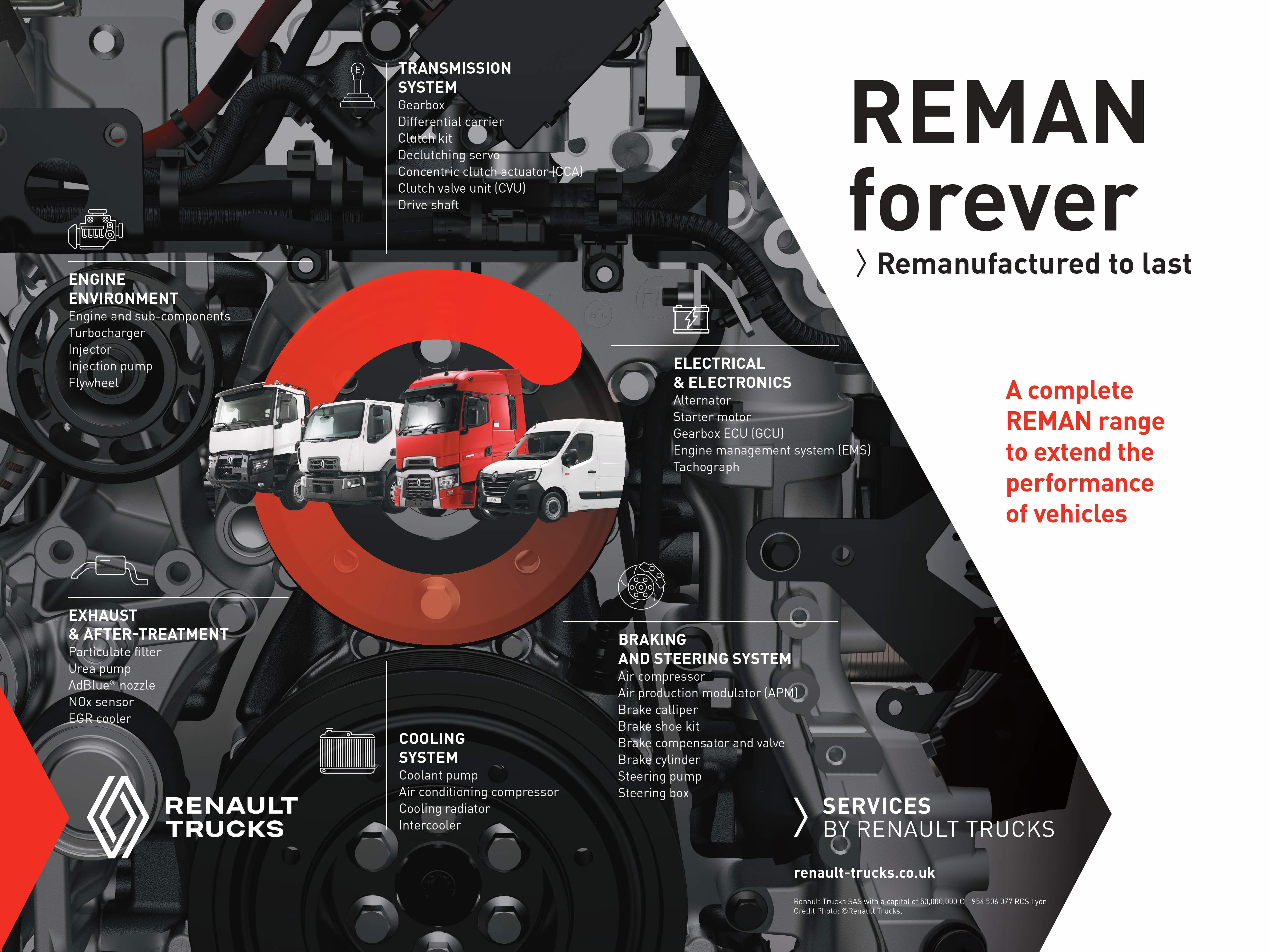 REMAN forever
