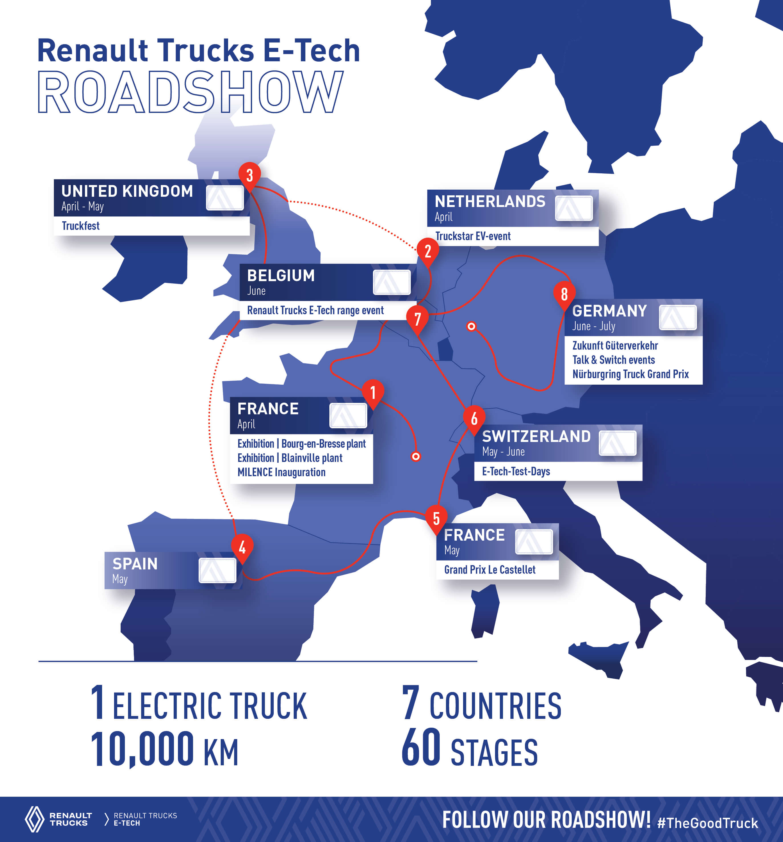 The Road Show European tour